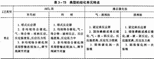 典型的烃化单元特点